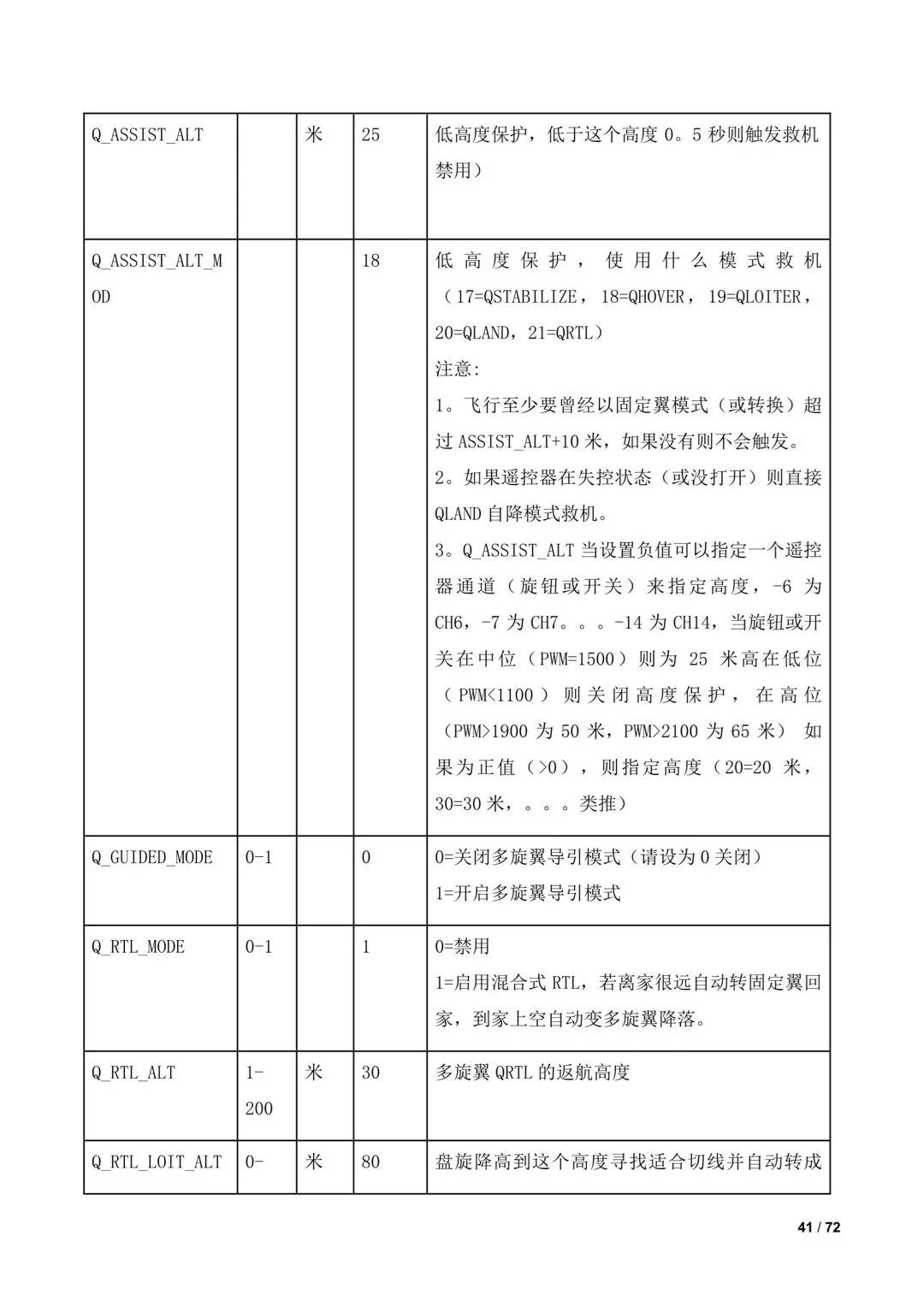 傾轉(zhuǎn)旋翼無(wú)人機(jī)調(diào)參教程（全）