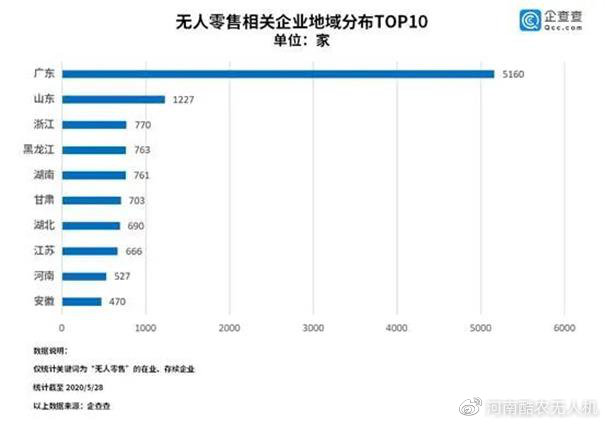 無(wú)人零售