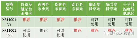 MG系列植保無人機飛防施藥技術