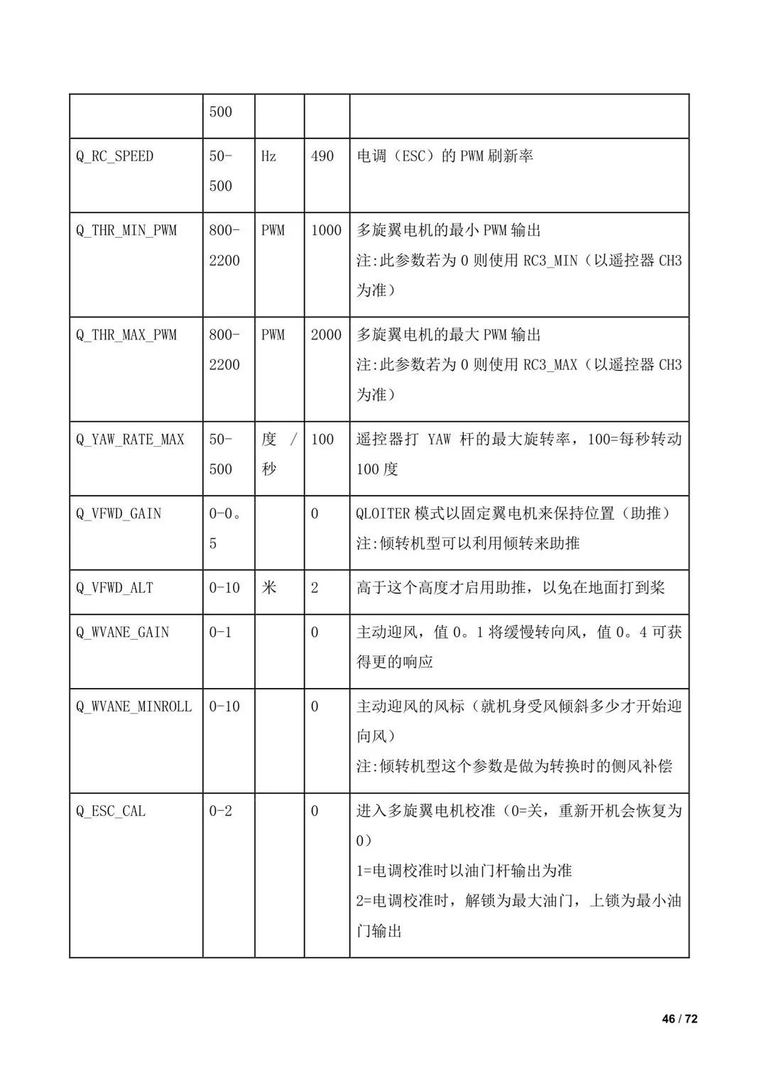 傾轉(zhuǎn)旋翼無(wú)人機(jī)調(diào)參教程（全）