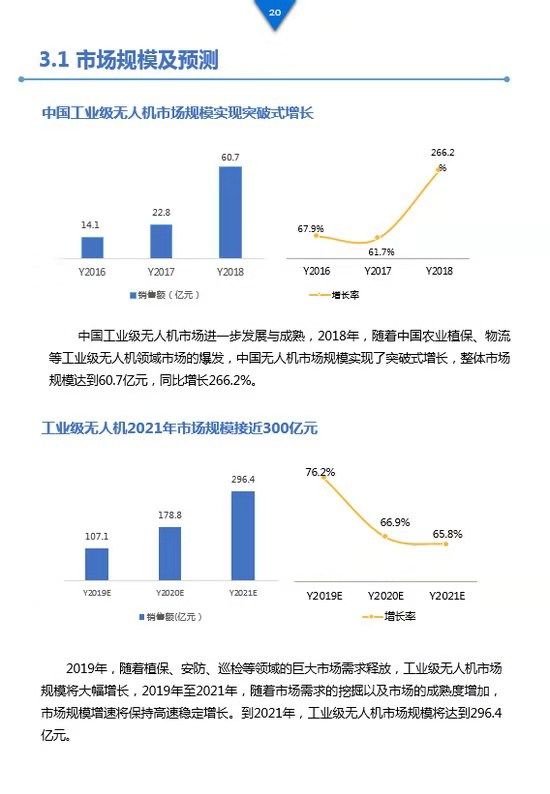 《工業(yè)級(jí)無(wú)人機(jī)投資白皮書(shū)》