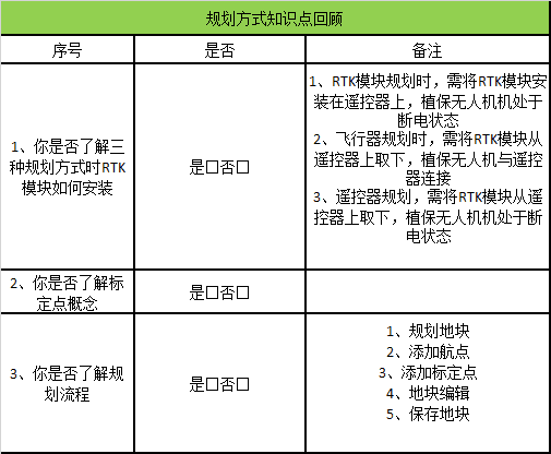 大疆植保無(wú)人機(jī)入門(mén)操作指南（下），小白必看