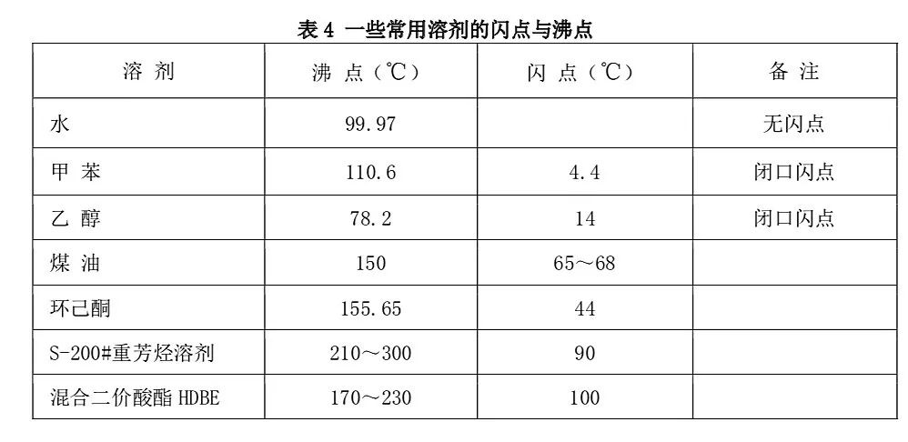 超低容量油劑的研發(fā)與無人機噴霧的用藥問題探討