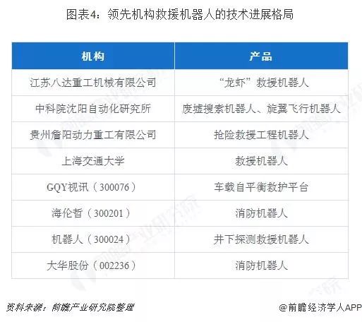 無(wú)人機(jī)和機(jī)器人在應(yīng)急救援領(lǐng)域的應(yīng)用，未來(lái)可期