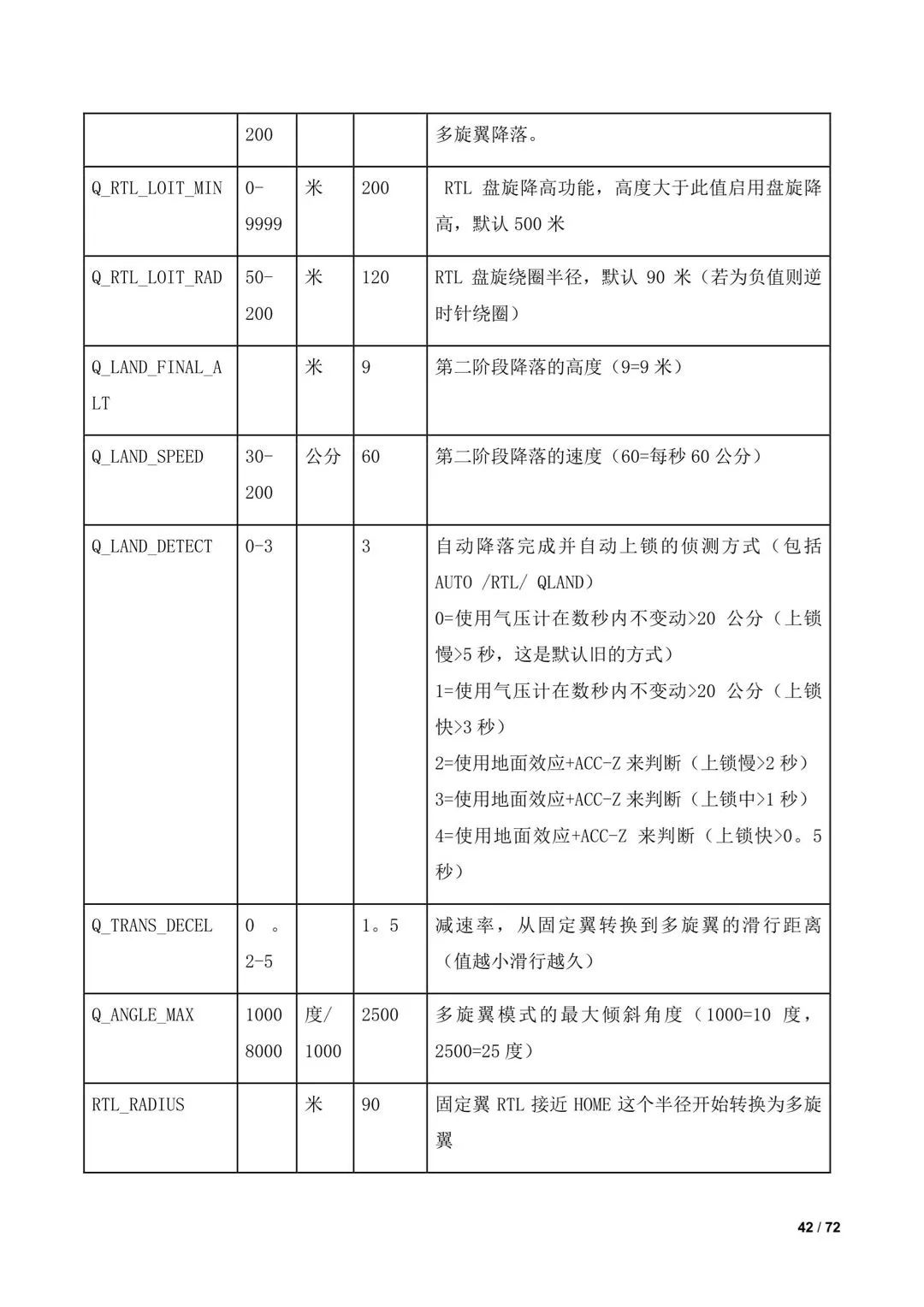 傾轉(zhuǎn)旋翼無(wú)人機(jī)調(diào)參教程（全）