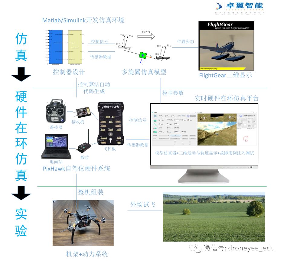 無(wú)人機(jī)教育及科研系統(tǒng)