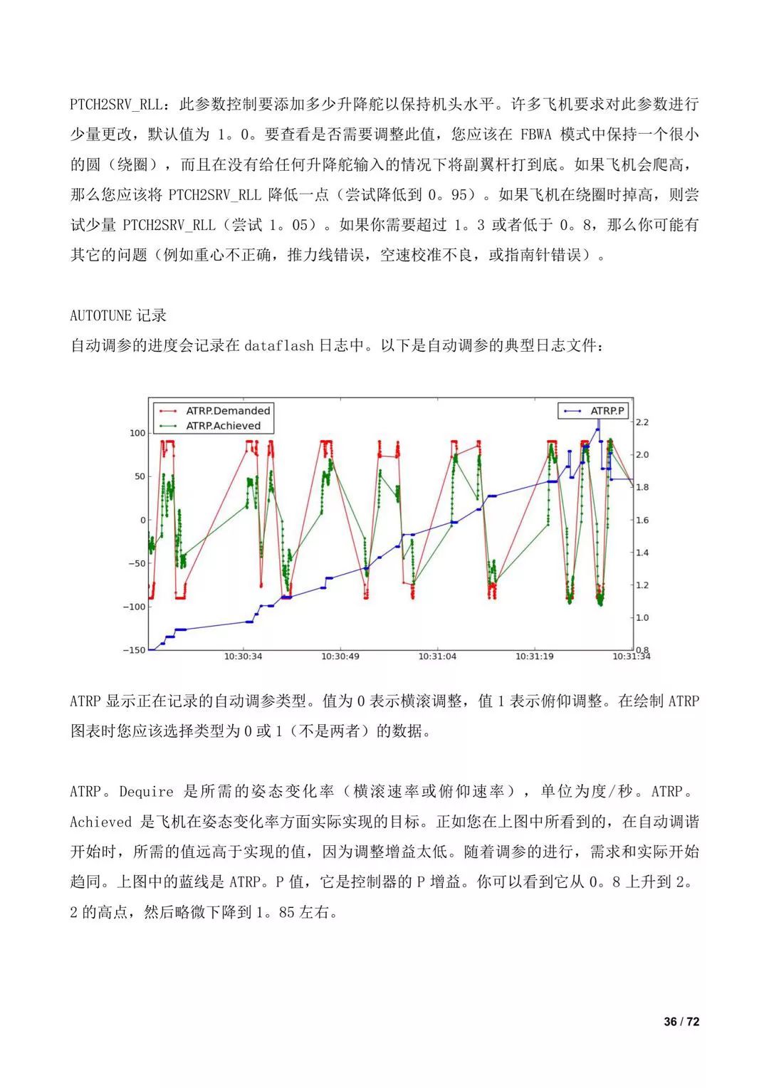 傾轉(zhuǎn)旋翼無(wú)人機(jī)調(diào)參教程（全）