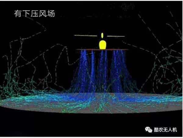 打藥無人機(jī)螺旋槳風(fēng)場科普 