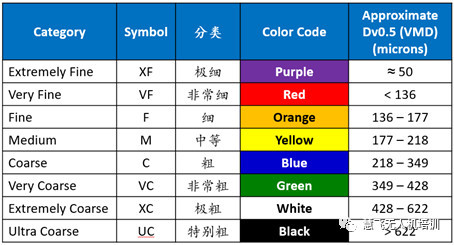 MG系列植保無人機飛防施藥技術