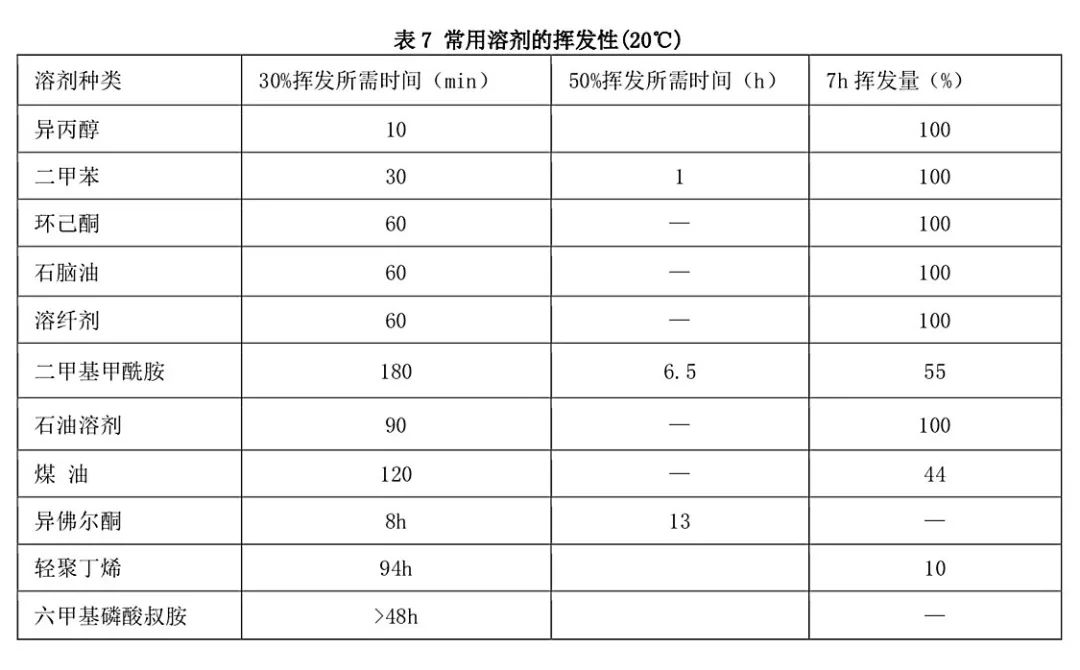 超低容量油劑的研發(fā)與無人機噴霧的用藥問題探討