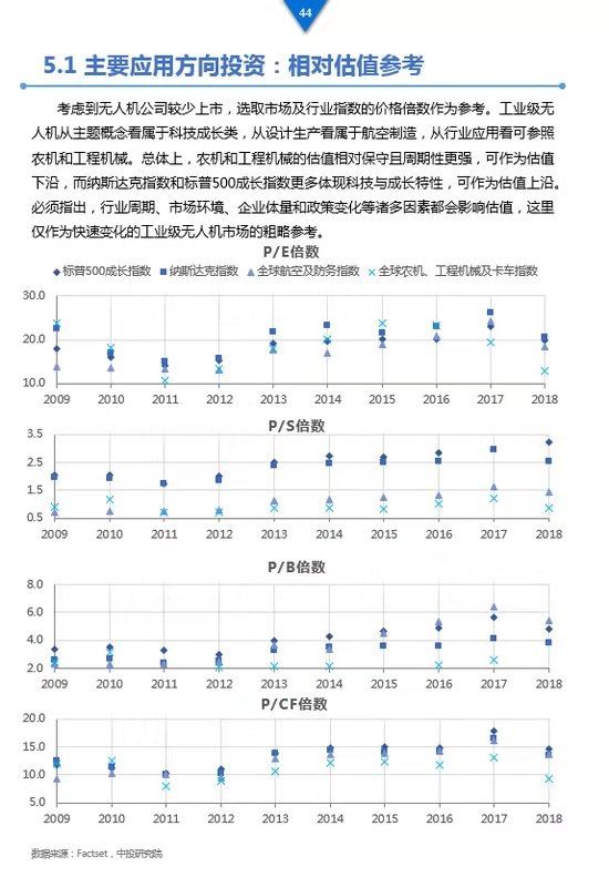 《工業(yè)級(jí)無(wú)人機(jī)投資白皮書(shū)》