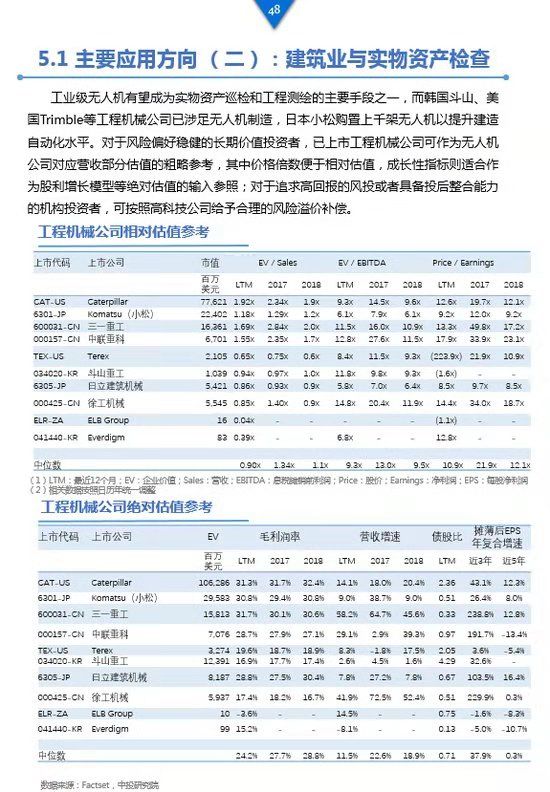 《工業(yè)級(jí)無(wú)人機(jī)投資白皮書(shū)》