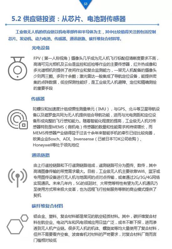 《工業(yè)級(jí)無(wú)人機(jī)投資白皮書(shū)》