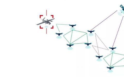 無人機(jī)集群自組網(wǎng)通信系統(tǒng)