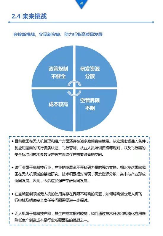 《工業(yè)級(jí)無(wú)人機(jī)投資白皮書(shū)》