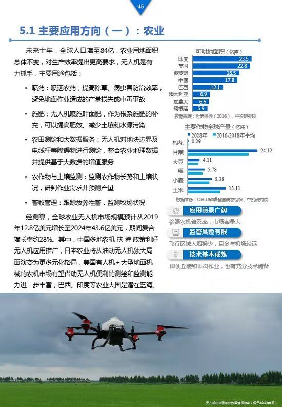 《工業(yè)級(jí)無(wú)人機(jī)投資白皮書(shū)》