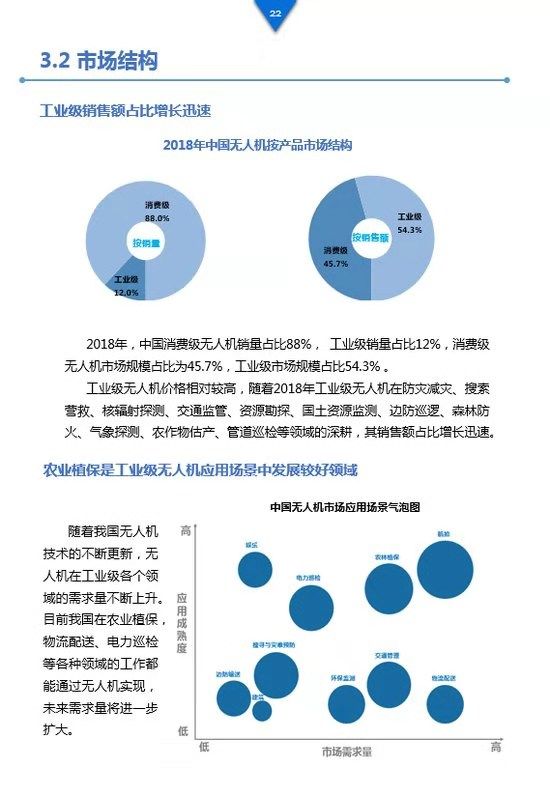 《工業(yè)級(jí)無(wú)人機(jī)投資白皮書(shū)》