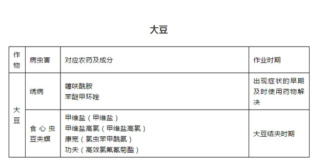 飛防小知識丨盤點五種主要作物飛防藥劑，果斷收藏