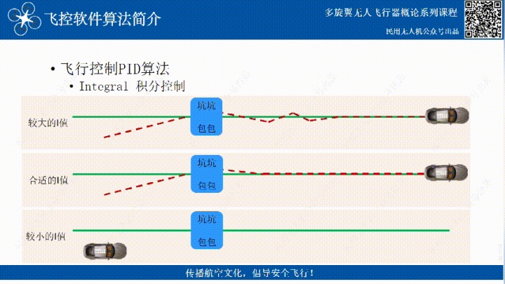 無人機(jī)飛控三大算法