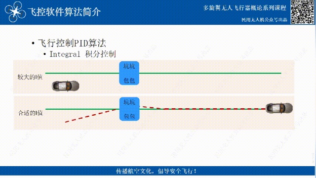 無人機(jī)飛控三大算法