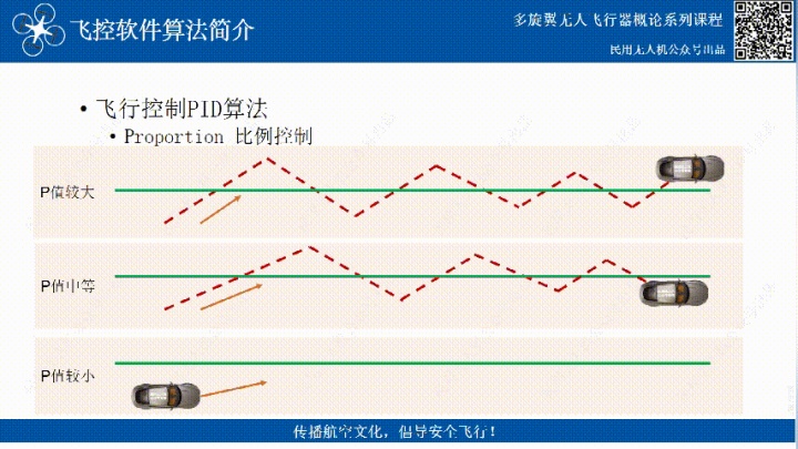 無人機(jī)飛控三大算法