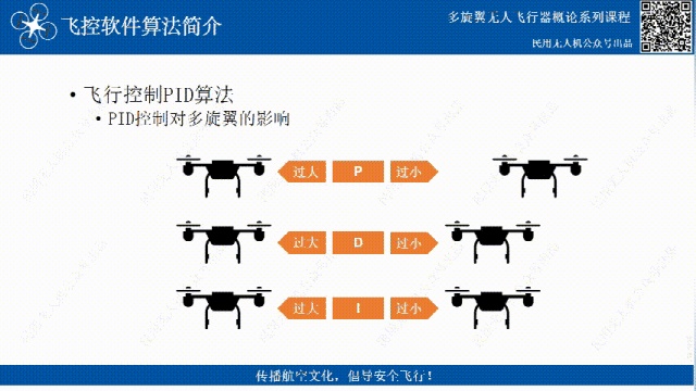 無人機(jī)飛控三大算法