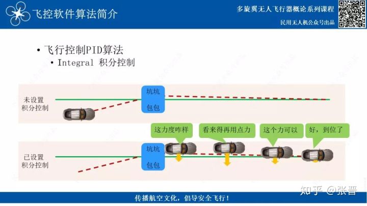 無人機(jī)飛控三大算法