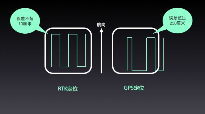 無(wú)人機(jī)的飛行精度