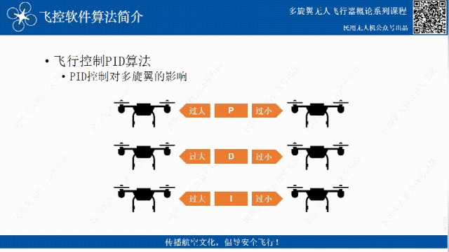 無人機(jī)飛控三大算法