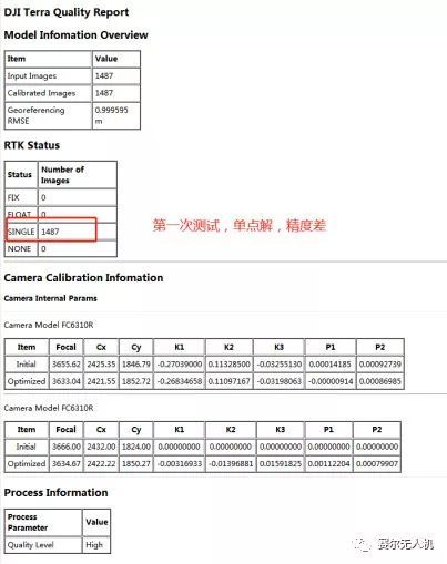 實(shí)測(cè)大疆智圖（DJI Terra）與Pix4D，Smart3D正射三維成果對(duì)比