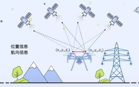 電力無人機巡檢中的 RTK 技術(shù)