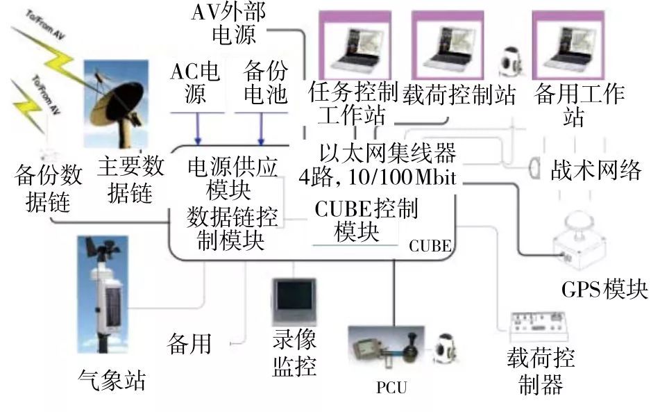 艦載無人機(jī)著艦引導(dǎo)技術(shù)綜合評述-科技論文