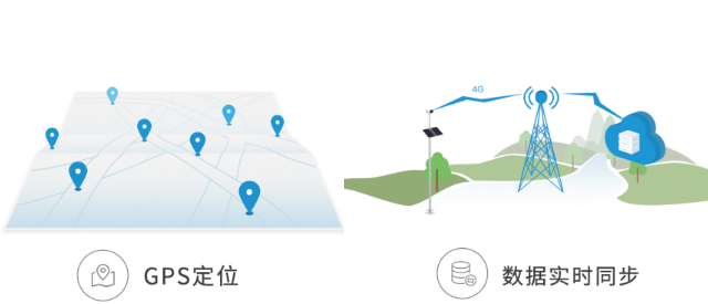 監(jiān)測站還能提供精準的 GPS 定位