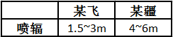 怎樣看待極飛無人機服務(wù)于農(nóng)業(yè)的思想，這會是中國農(nóng)業(yè)變革的開始嗎？