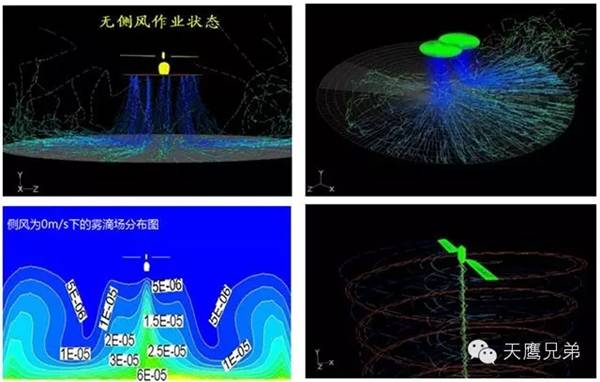 天鷹兄弟TY-800單旋翼植保無人機怎么樣？