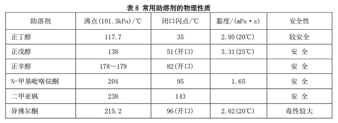 超低容量油劑的研發(fā)與無(wú)人機(jī)噴霧的用藥問(wèn)題探討