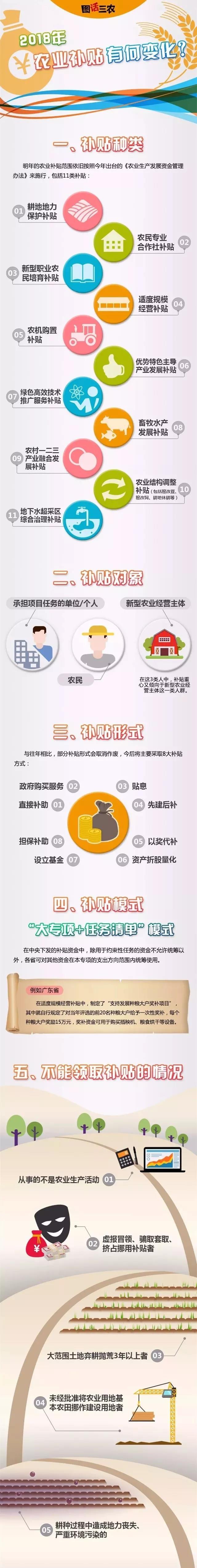 一張圖看懂2018年農(nóng)業(yè)補(bǔ)貼有啥變化！ 