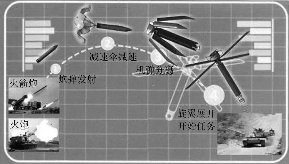 圖7　“天眼”炮射無(wú)人機(jī)工作流程