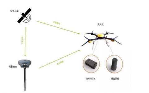 植保無(wú)人機(jī)RTK：好處與缺點(diǎn)