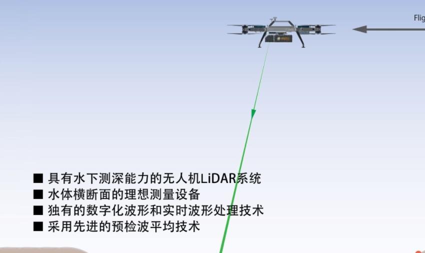無人系統(tǒng)填補了之前水下測量領(lǐng)域的一些空白，使得水下探測工作變得更加精準和全面化。