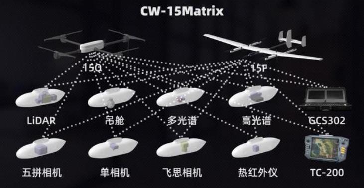 縱橫股份CW-15無人機(jī)升級(jí)為縱橫大鵬CW-15Matrix（矩陣）系統(tǒng)