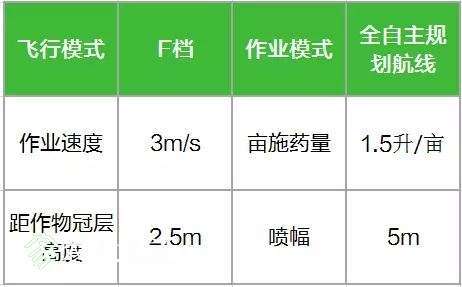 大疆打藥無(wú)人機(jī)用于MG-1S甘蔗飛防作業(yè)