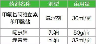 本次施藥所選用的藥劑