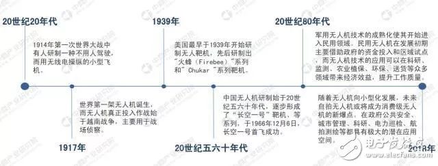 預(yù)計(jì)2022年規(guī)模無(wú)人機(jī)市場(chǎng)將突破500億元 