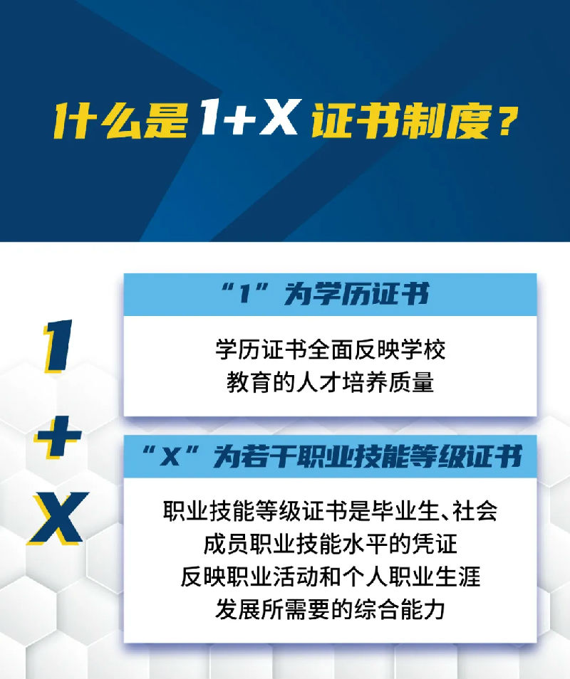 易瓦特航空飛行學(xué)院將進(jìn)一步推進(jìn)1+X證書與專業(yè)課程融合