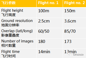 測繪無人機(jī)的精度到底有多高？