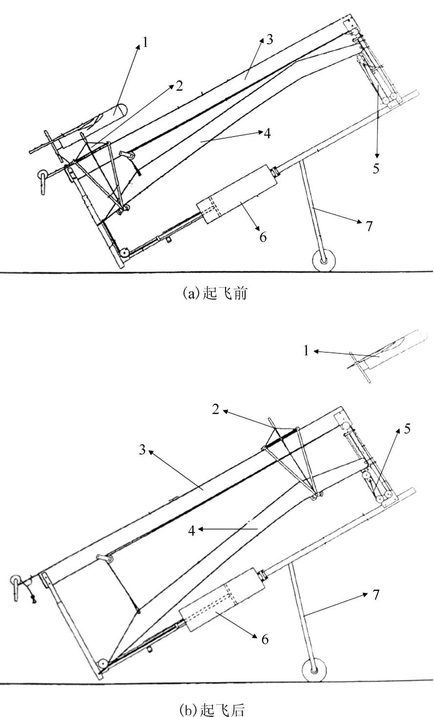 無(wú)人機(jī)他力發(fā)射技術(shù)綜述 -科技論文