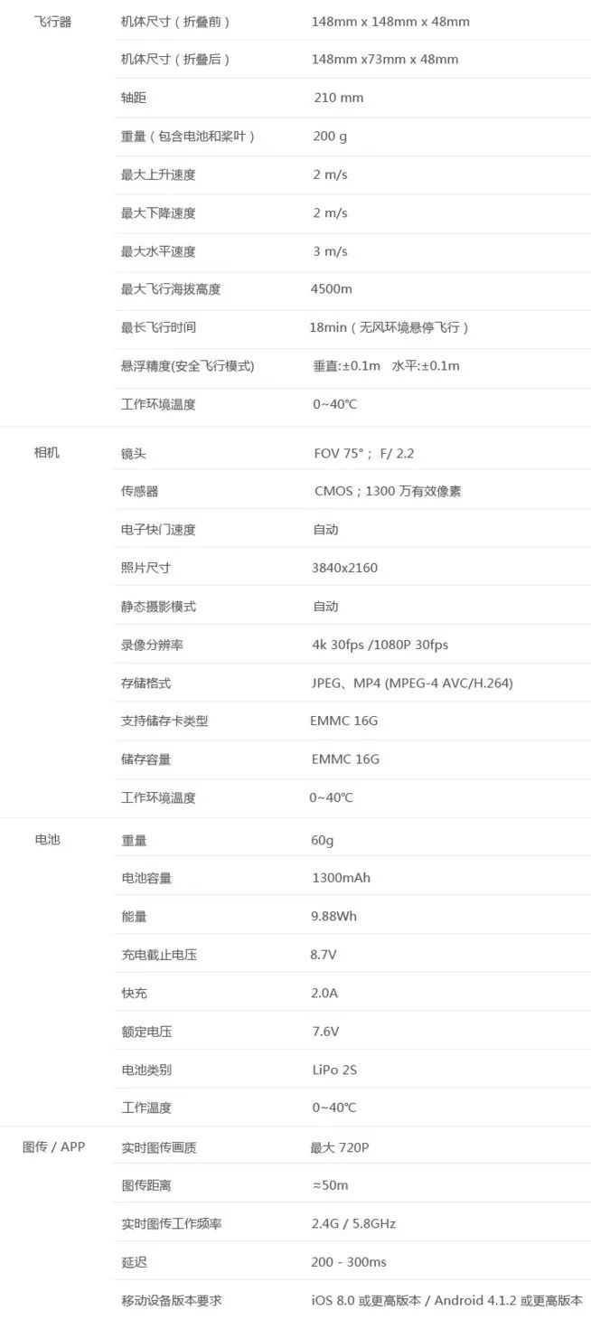 VIO定位技術(shù)無人機Mark，想飛就飛不受限隨時隨地飛