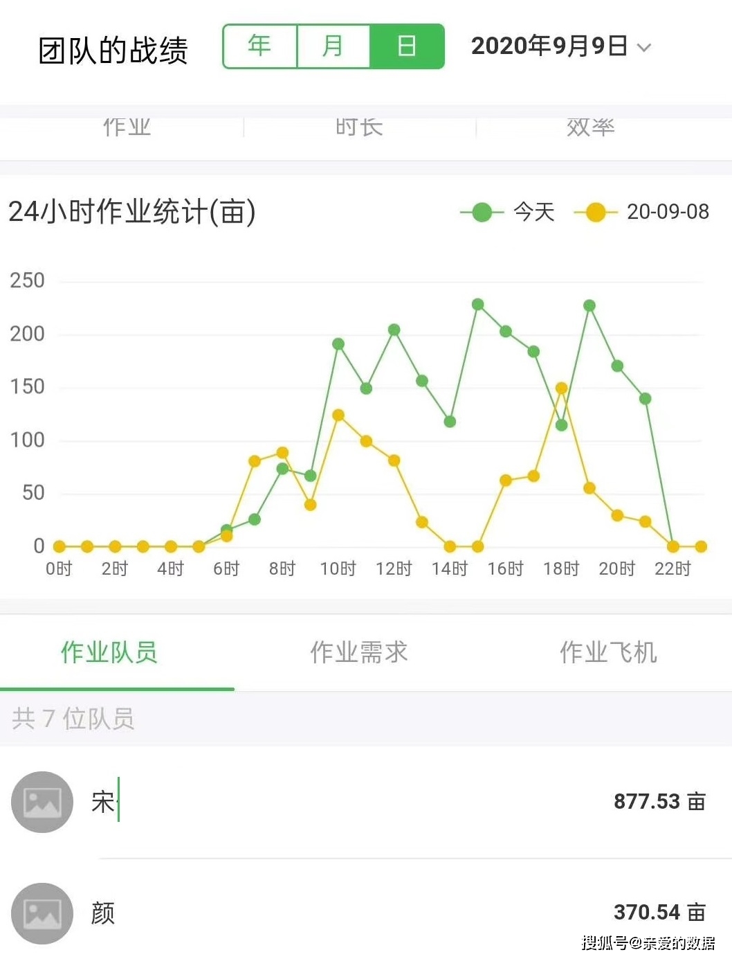 無人機(jī)奔赴新疆，噴灑脫葉劑