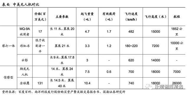 (超詳細(xì))軍用無人機(jī)行業(yè)研究報告